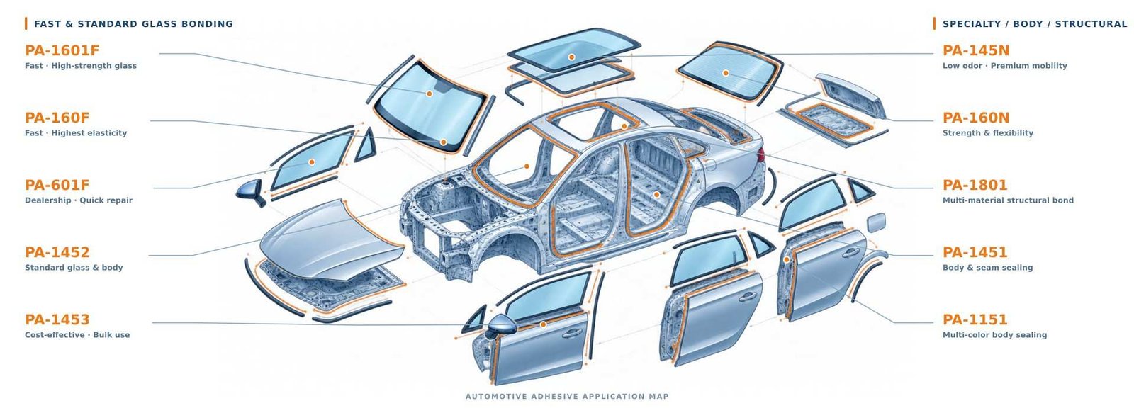 automotive PU glass adhesive model positioning guide